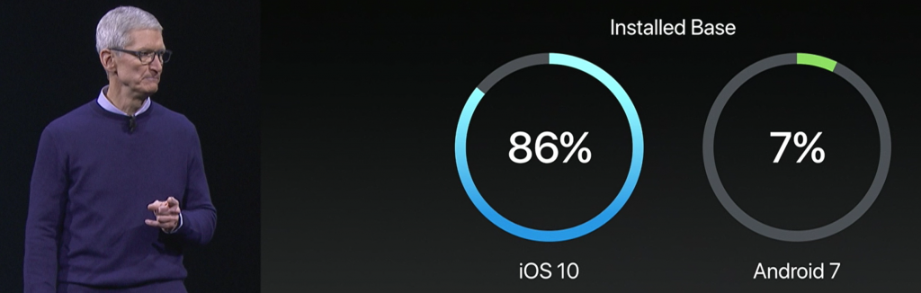 WWDC 2017 Apple vs Google Penetration stats